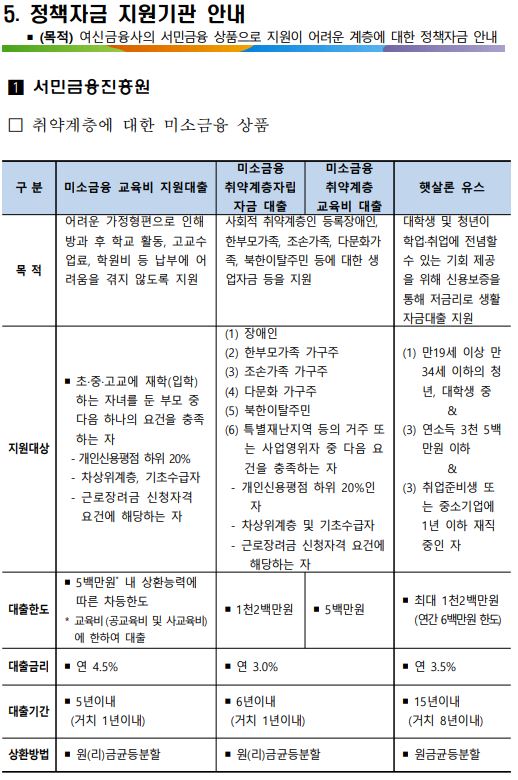 5.정책자금 지원기관 안내.JPG