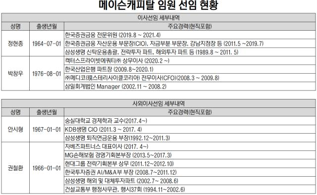 임원선임현황.jpg