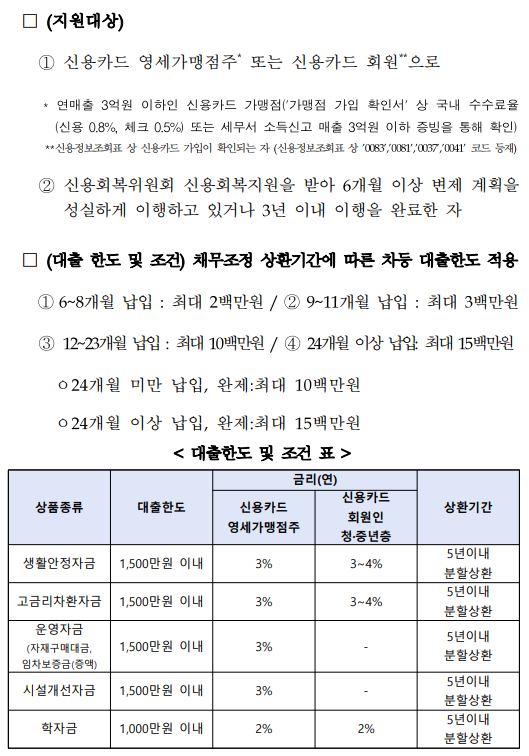 2.여신금융사 서민지원 상품_2.JPG