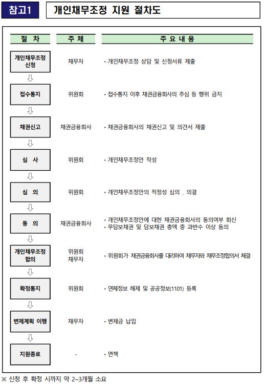 3.신용회복위원회 채무조정 제도_3.JPG