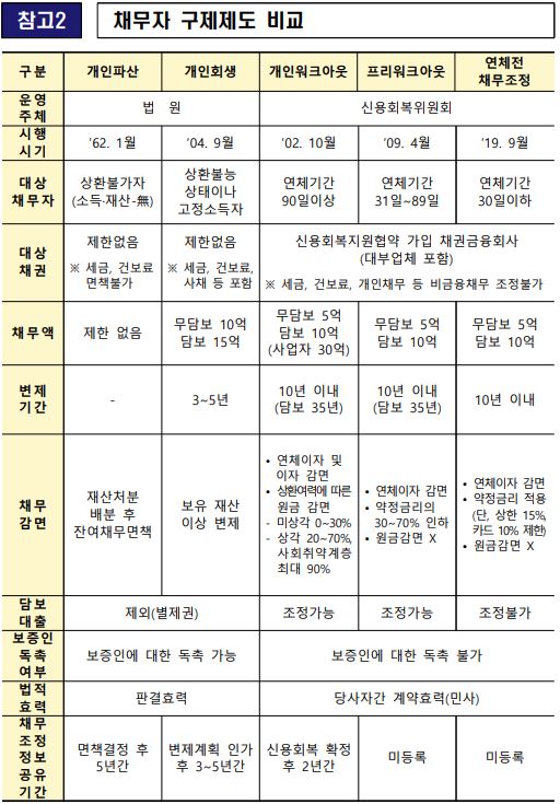 3.신용회복위원회 채무조정 제도_4.JPG