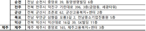 3.신용회복위원회 채무조정 제도_7.JPG