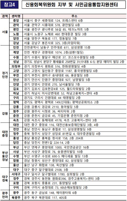 3.신용회복위원회 채무조정 제도_6.JPG