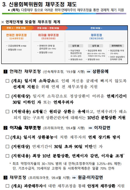 3.신용회복위원회 채무조정 제도_1.JPG