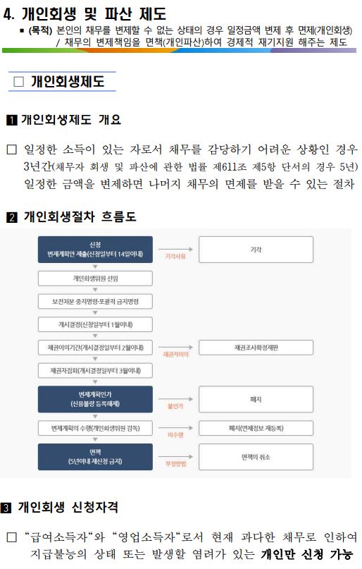 4.개인회생 및 파산제도.JPG