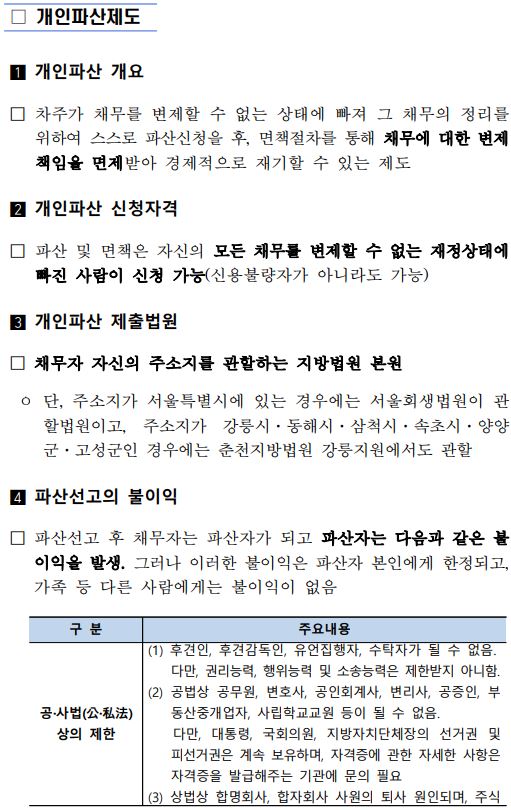 4.개인회생 및 파산제도_4.JPG