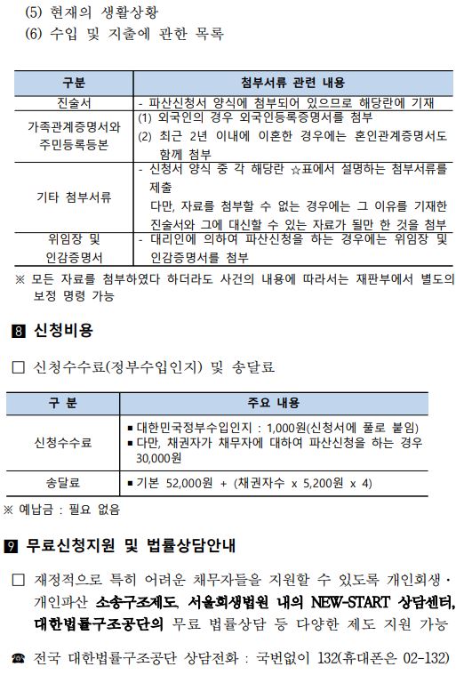 4.개인회생 및 파산제도_6.JPG