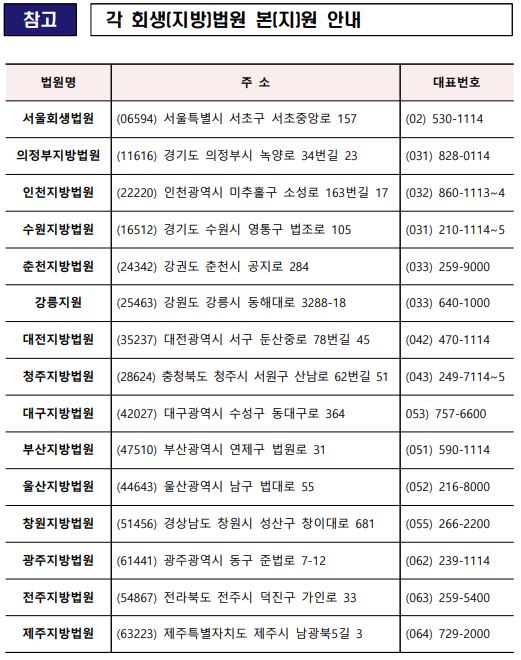 4.개인회생 및 파산제도_7.JPG