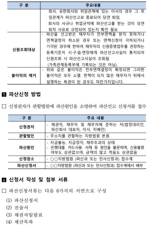 4.개인회생 및 파산제도_5.JPG